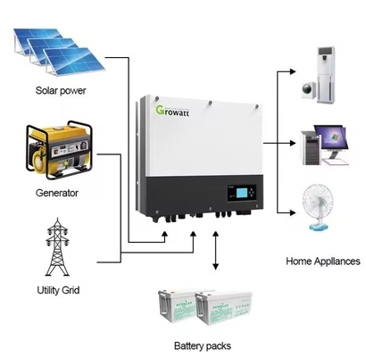 SPH 4000TL3 BH-UP 4KW 5KW 7KW 8KW 10KW Inverter de rede de três fases para energia solar